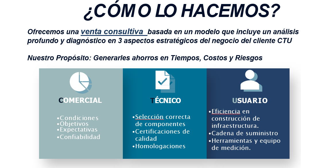 Interfaz de usuario gráfica

Descripción generada automáticamente con confianza media