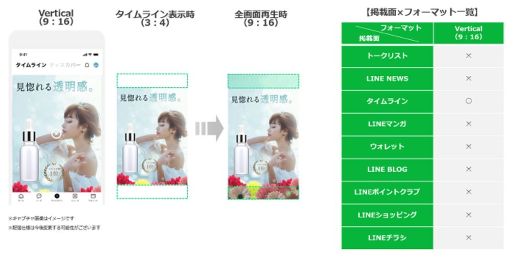 LINE広告のフォーマット「Vertical」の表示