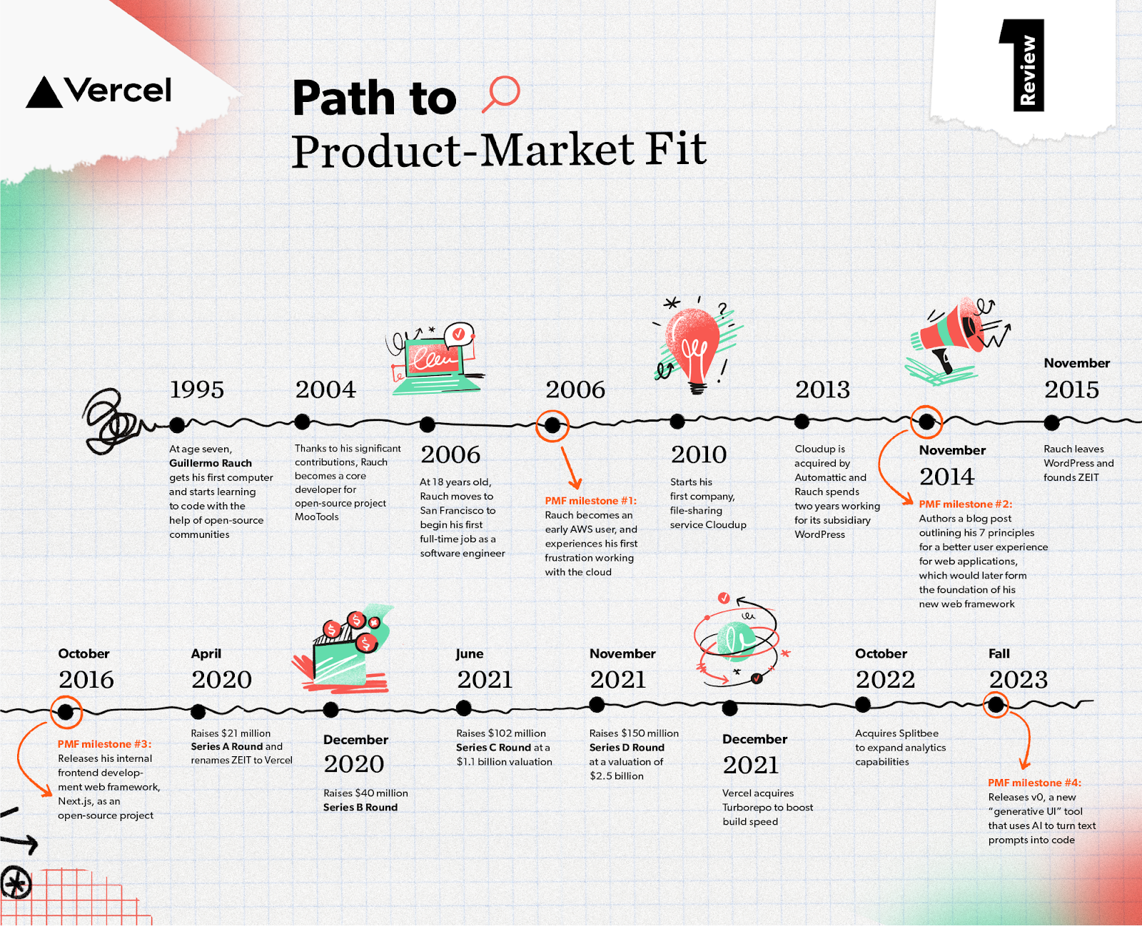 20 Lessons From 20 Different Paths to Product-Market Fit — Advice for Founders, From Founders