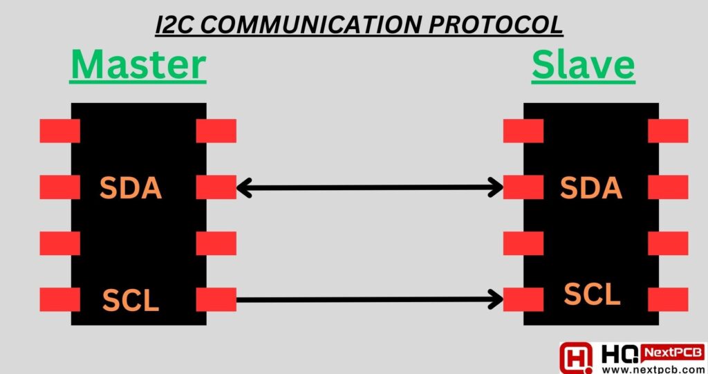 I2C Communication Protocal