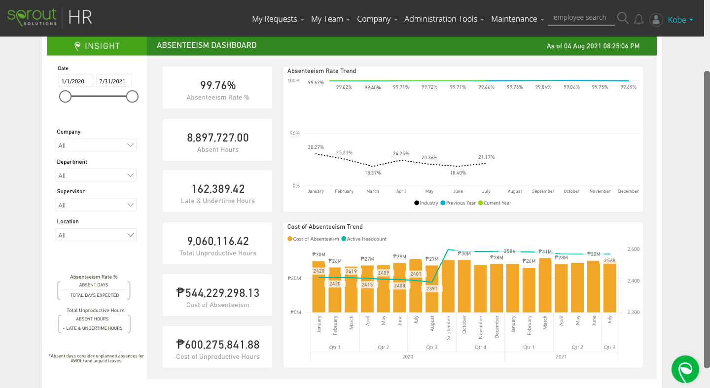 absenteeism dashboard