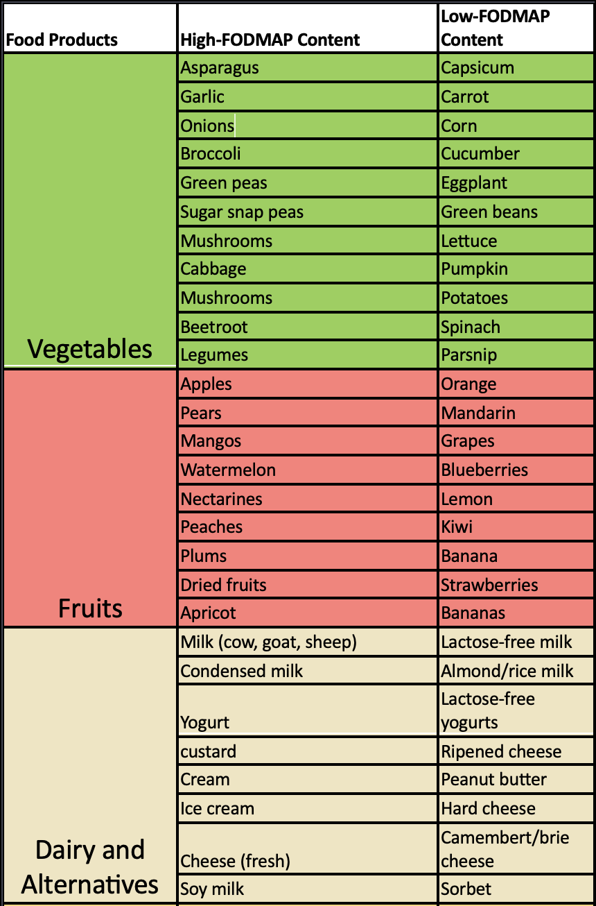 worst-foods-for-ibs-irritable-bowel-syndrome-times-of-india