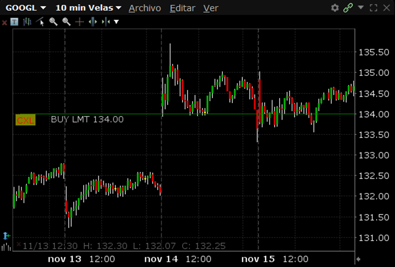 Modificar orden limitada en Interactive Brokers