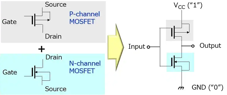 Advantages Of Cmos Technology A Comprehensive Overview Quarktwin