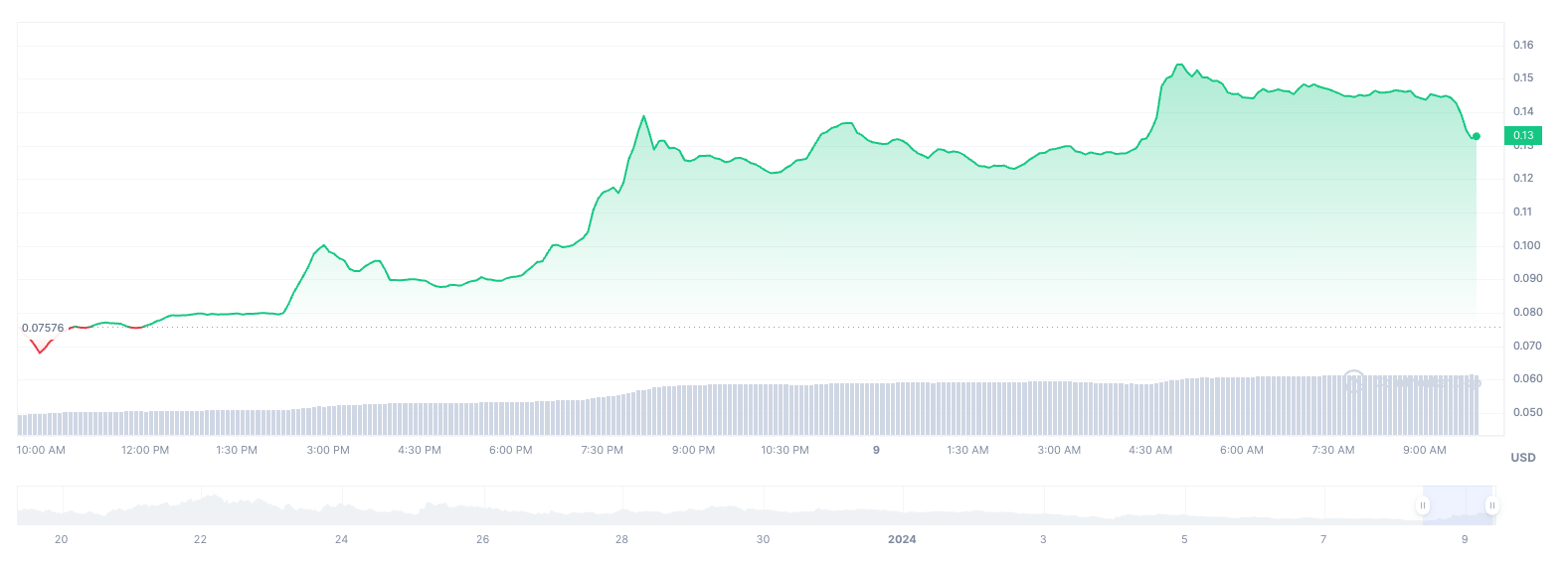 cmc-chart