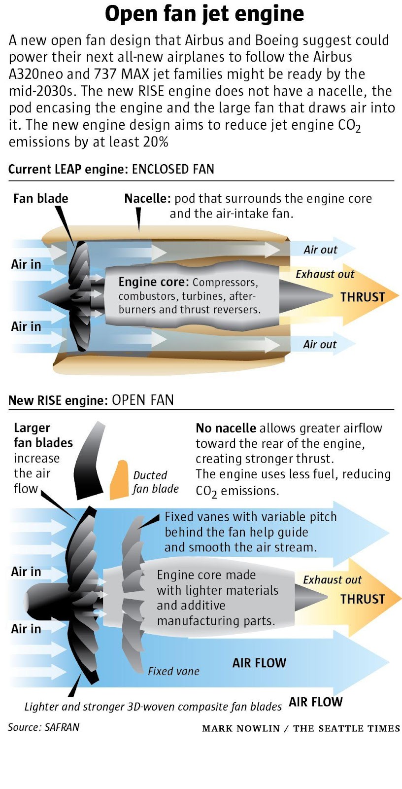 A diagram of a propeller

Description automatically generated