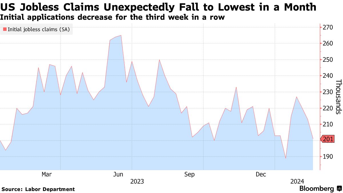 US jobless claims (Source: Labor Department)