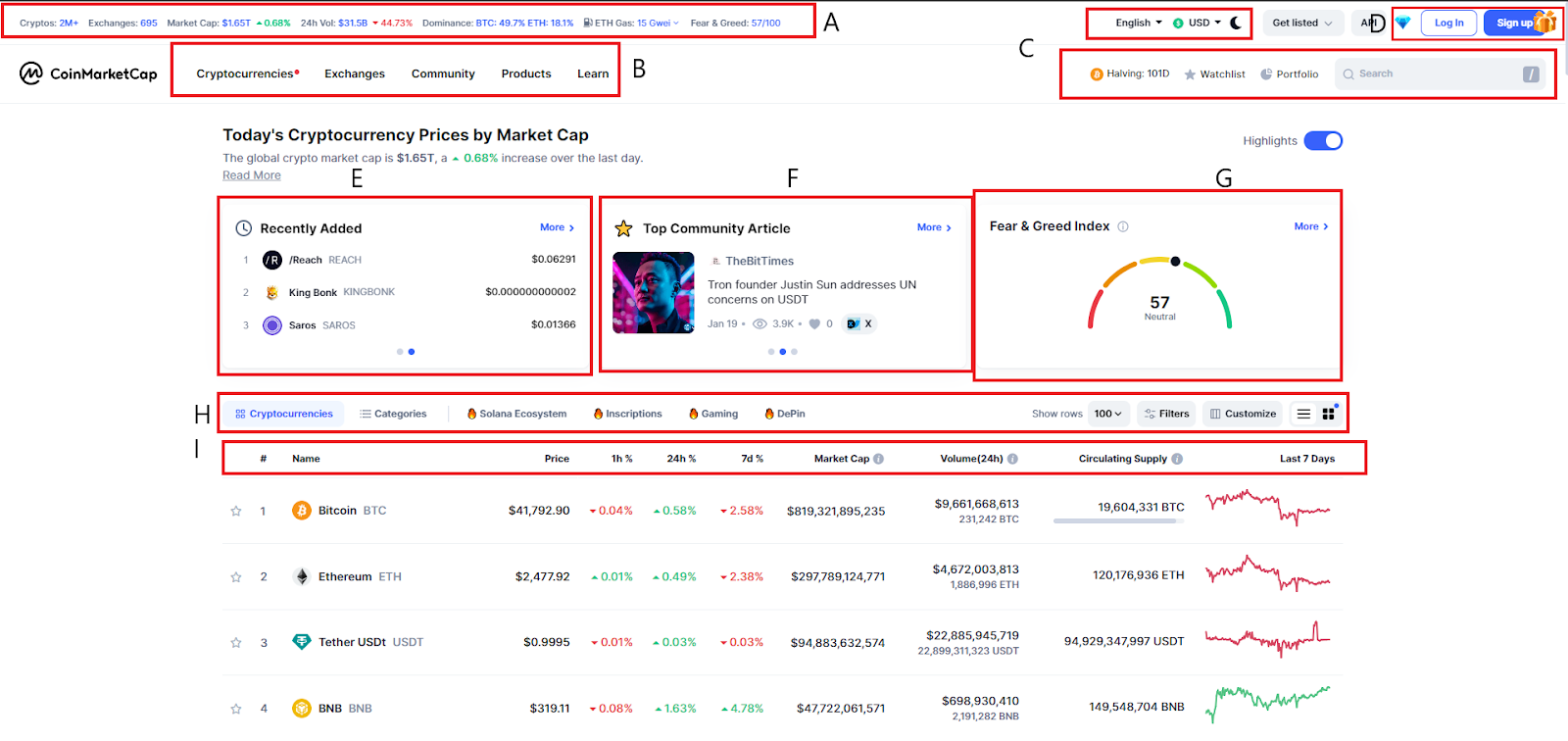 coinmarketcap 是什麼