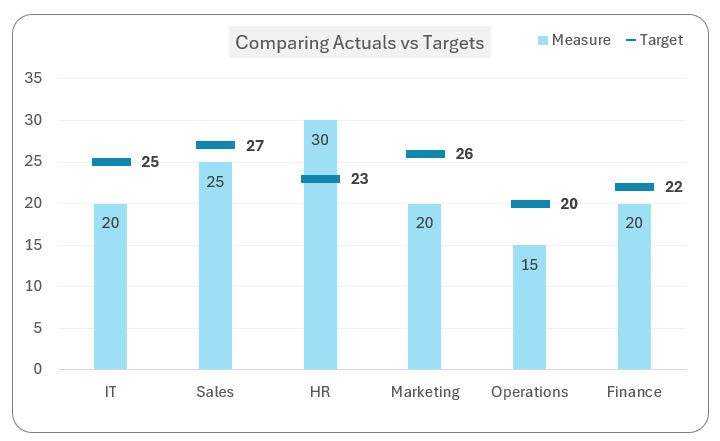 Column Chart with Multiple Targets