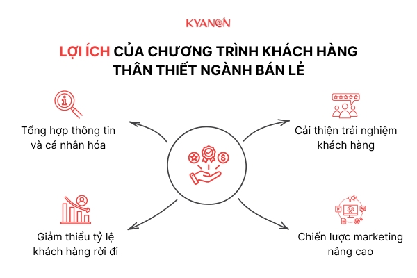 10 Chương trình khách hàng thân thiết ngành bán lẻ