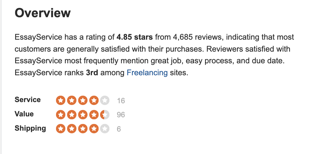 A screenshot of a review

Description automatically generated