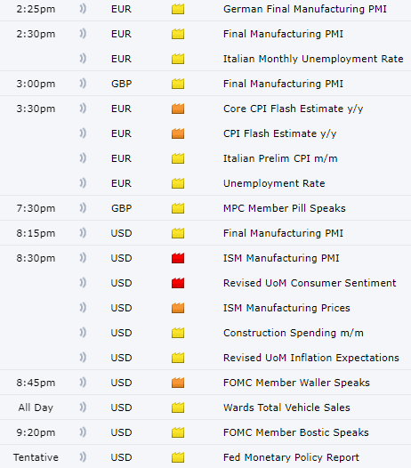 forex factory