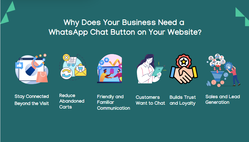 Why Does Your Business Need a WhatsApp Chat Button on Your Website?