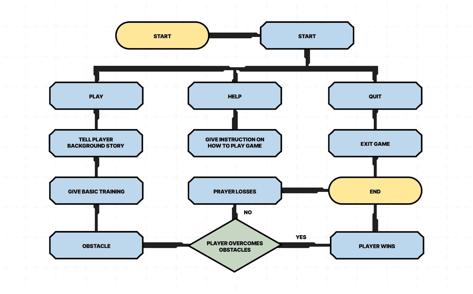 There are many various kinds of games that actually have a storyline, and some of them even combine several distinct kinds of storytelling. Three primary categories of storylines: branching, linear, and interconnected.