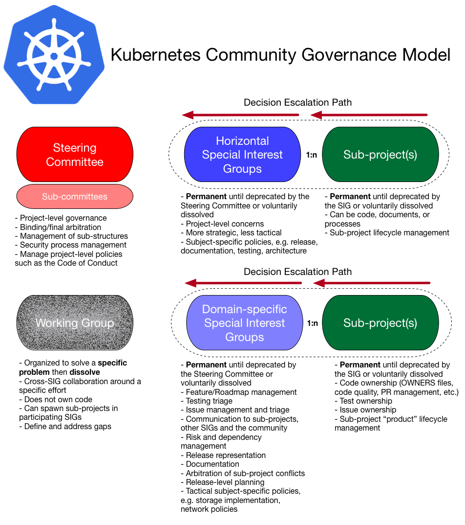 KubeCon 2024 - Jour 2