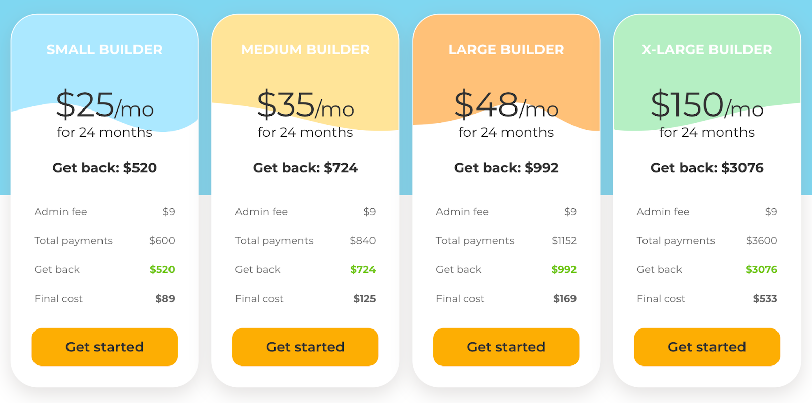 Self Credit Builder Pricing