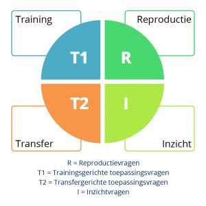 volledige- RTTI-Taxonomie-van-Drost en Verra