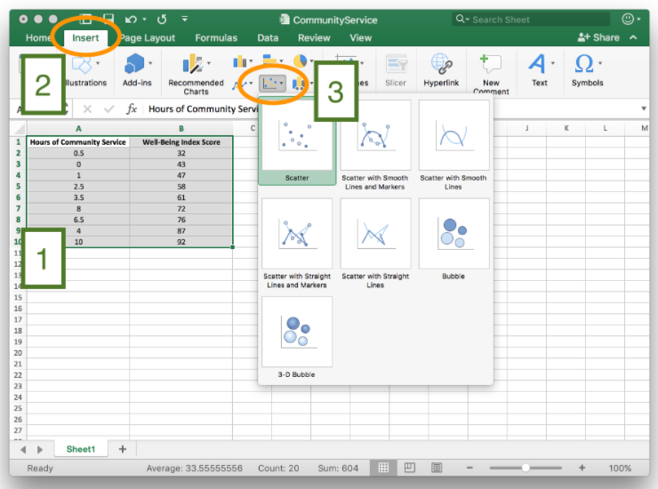 An Excel sheet showing the steps listed above.