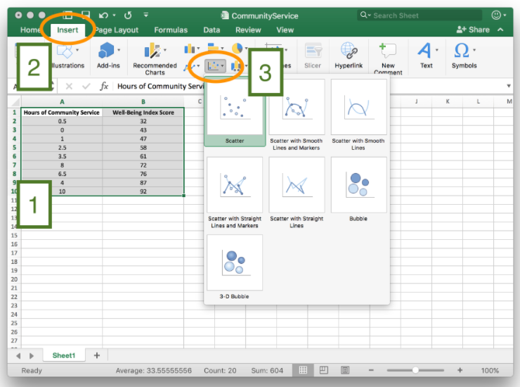 Spreadsheet example. There are three steps identified. The first step shows the highlighted data A:1 to B:10. The second step shows the Insert tab circled. The third step shows the “Scatter plot” button selected and the “Scatter” button highlighted.