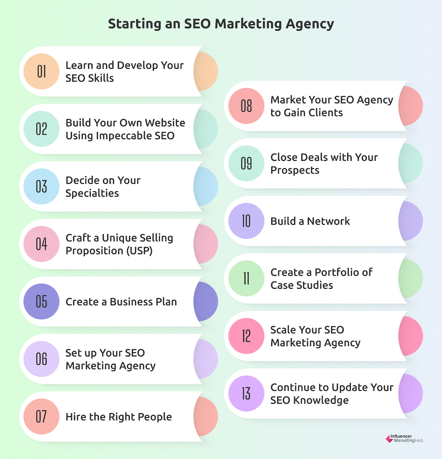 SEO marketing agency