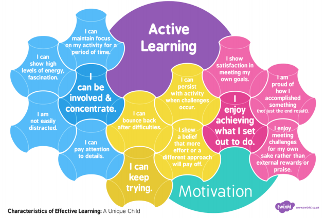 Transformative Study Strategies