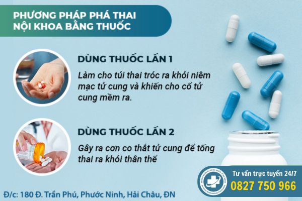 phương pháp phá thai bằng thuốc