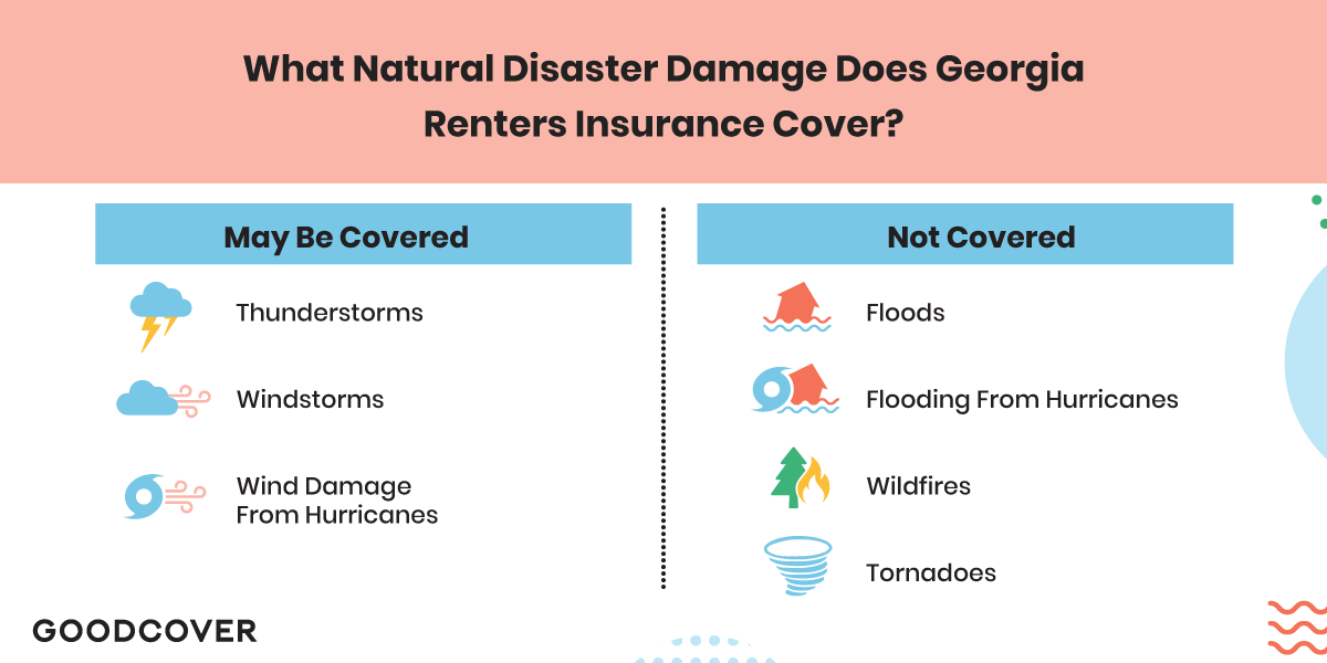 What damage from natural disasters does GA renters insurance cover?