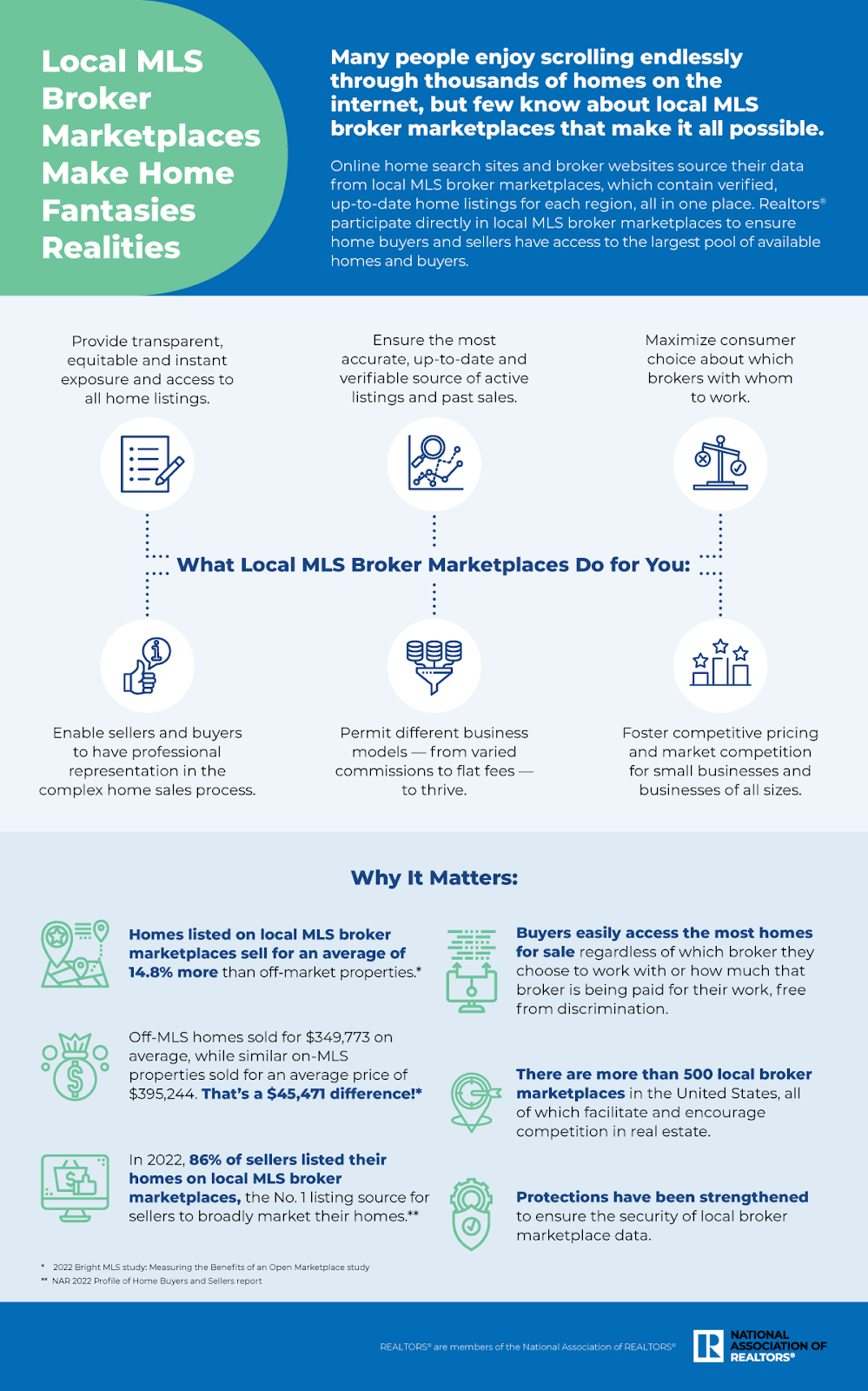 sample infographic what local MLS broker marketplaces do for you