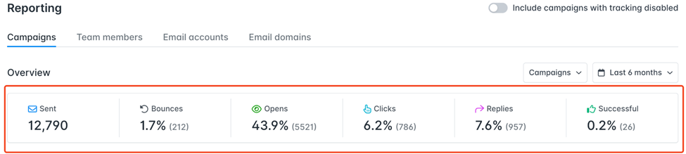 Cold email analytics