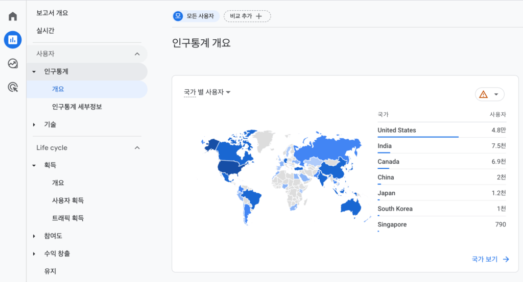 인구통계