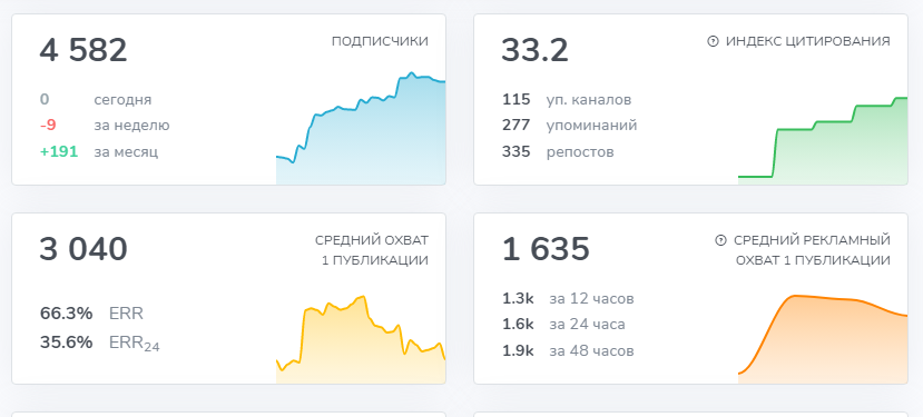 «Канал Rumors Affiliate напоминает игрокам рынка о том, где их истинное место в пищевой цепочке» — почему стали популярны каналы со сплетнями