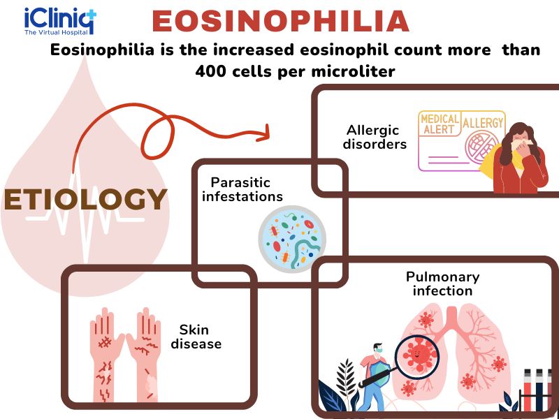 Eosiniphilia