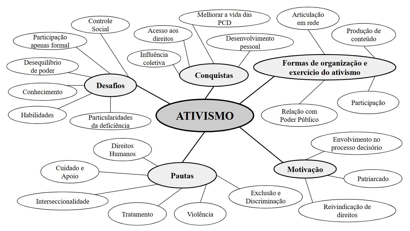 Diagrama
Descrição gerada automaticamente