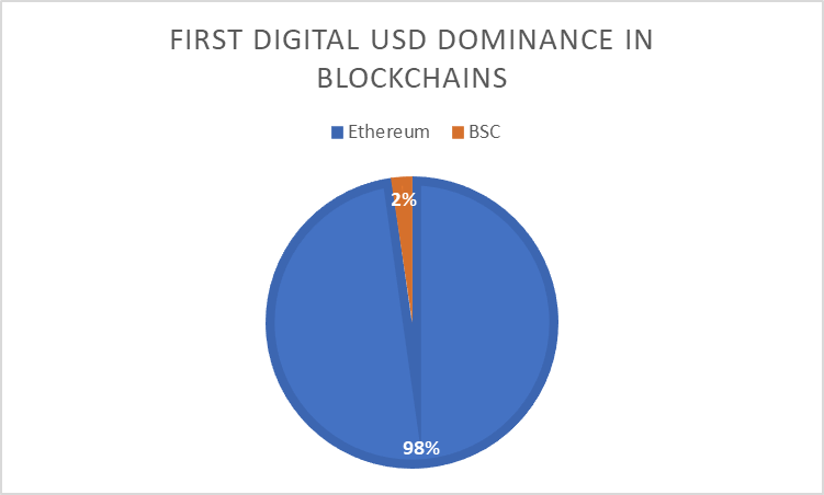 Stablecoin Market Report 2024: In-Depth Analysis and Insights - Coinpedia  Fintech News