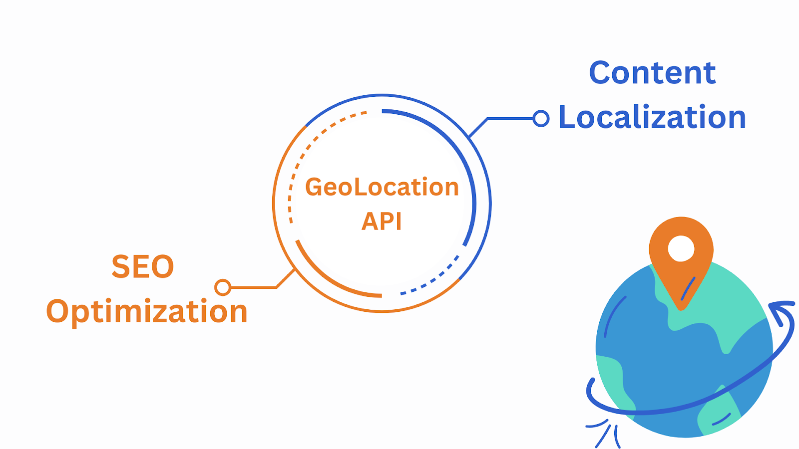 GeoLocation IP API: Optimizing SEO and Content Localization 