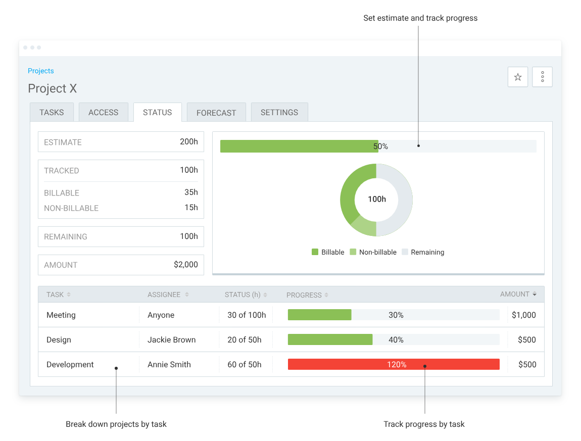 Budgeting with Clockify