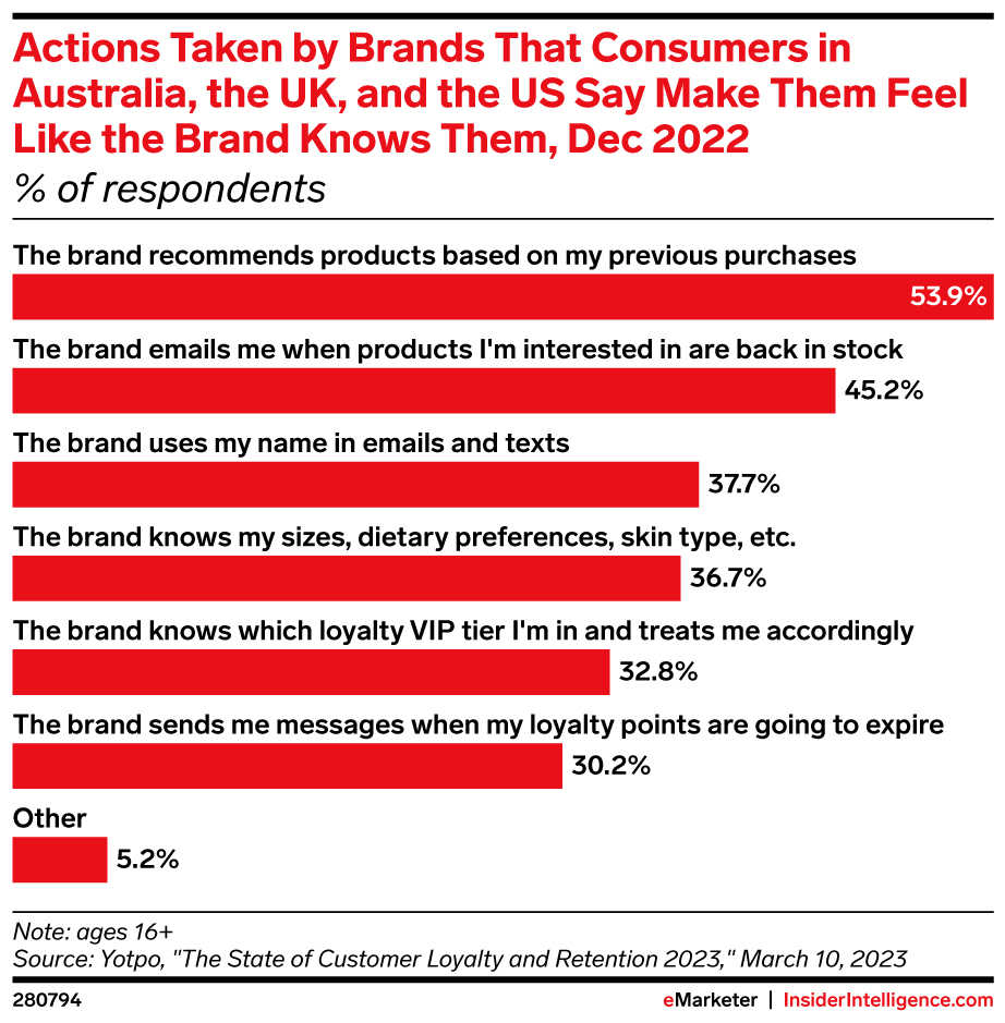 actions taken by brands to let customers feel seen