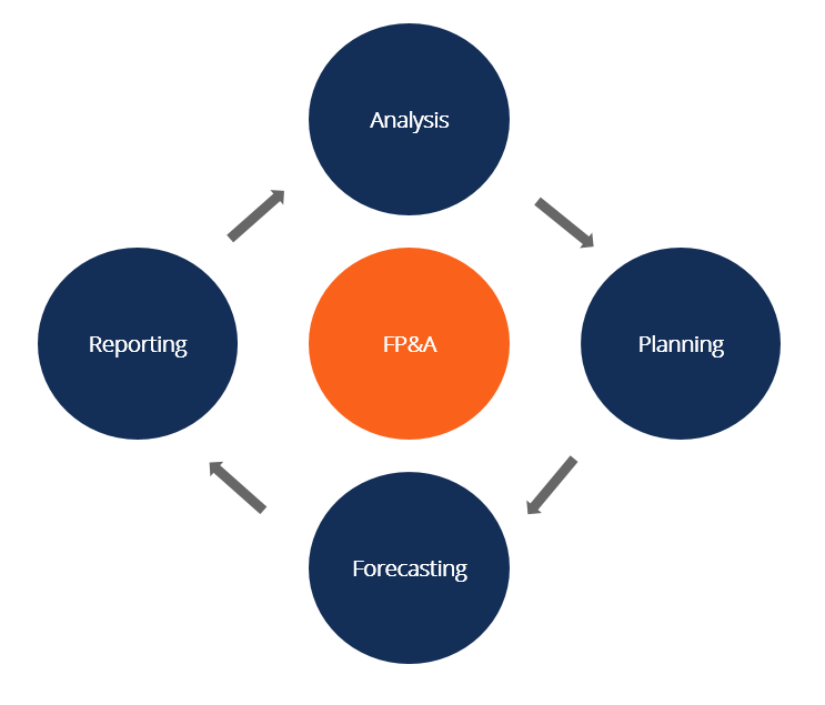 Navigating The World Of Financial Analysis