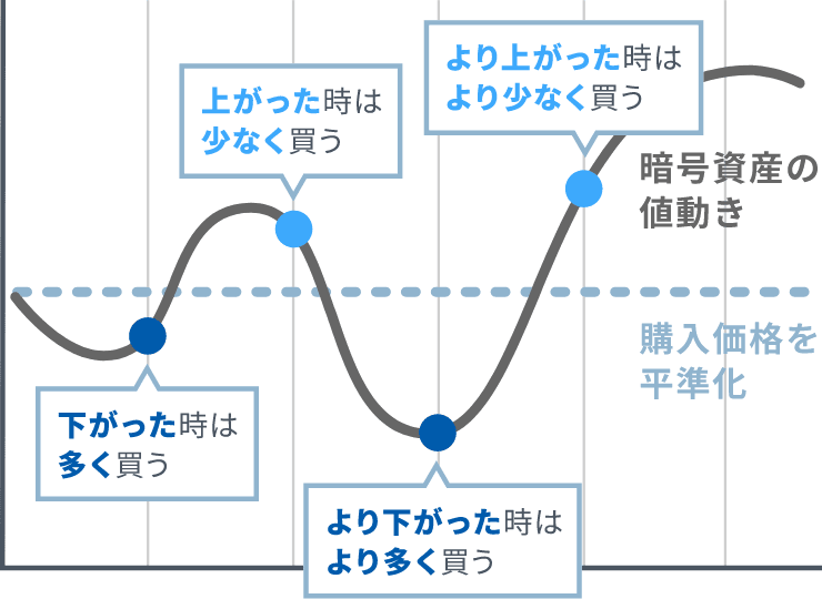 GMOコイン公式　リスク分散解説