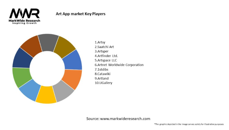 Key Market Takeaways for the Art Game App Market