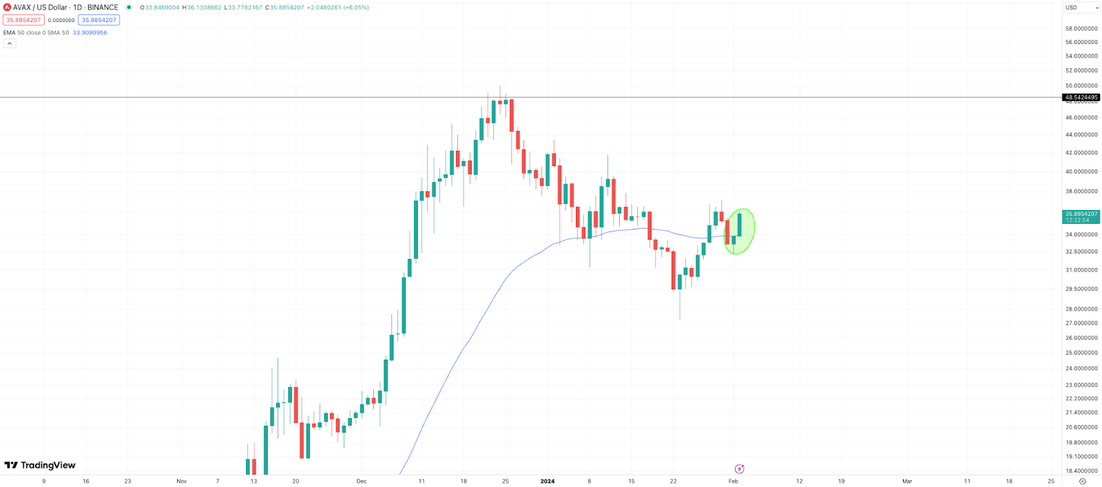 avax-chart