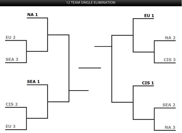 Challonge - Tournament Brackets - Single & Double Elimination, Round Robin,  Swiss, Group Stage