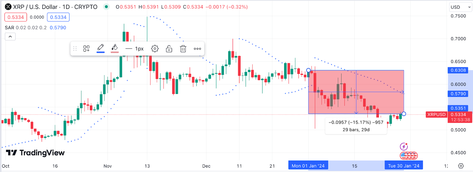 Ripple (XRP) Price Forecast 