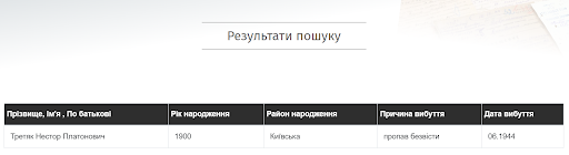 Скриншот із сайту martyrology.org.ua та офіційна дата вибуття