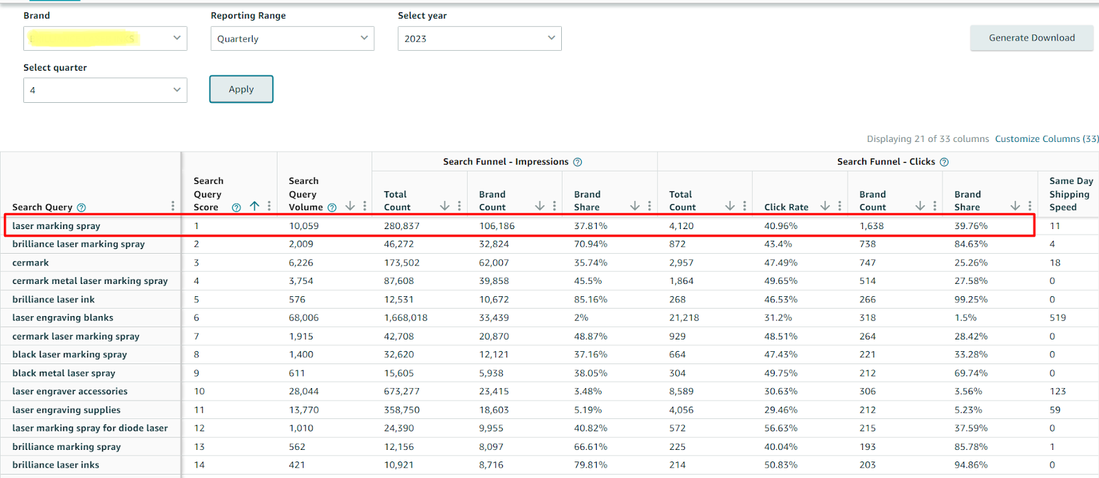 Increase Amazon Market Share with Search Query Performance Report