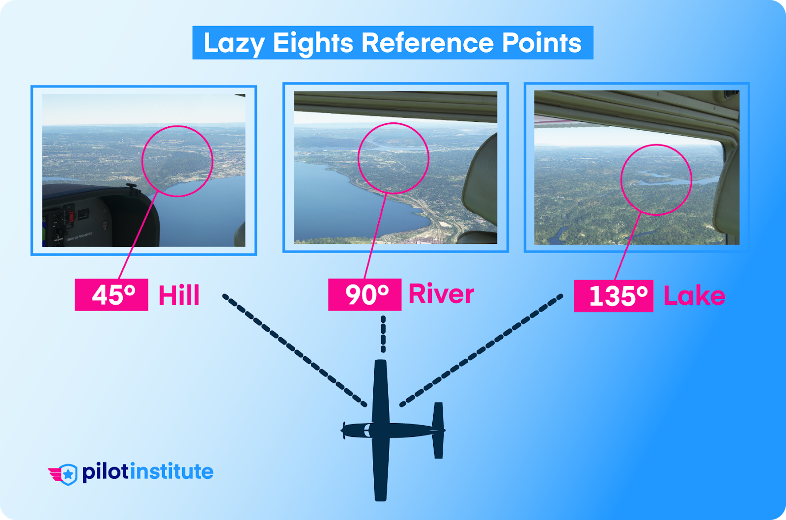 How to Fly Perfect Lazy Eights - Pilot Institute