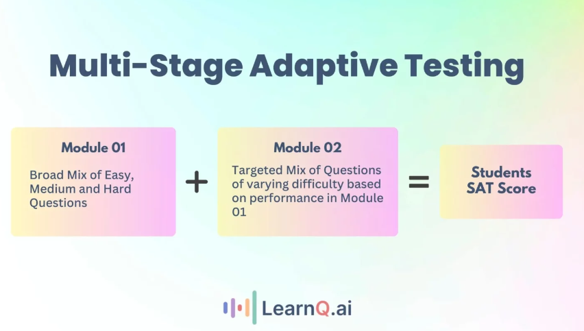 Multistage SAT Adaptive Testing