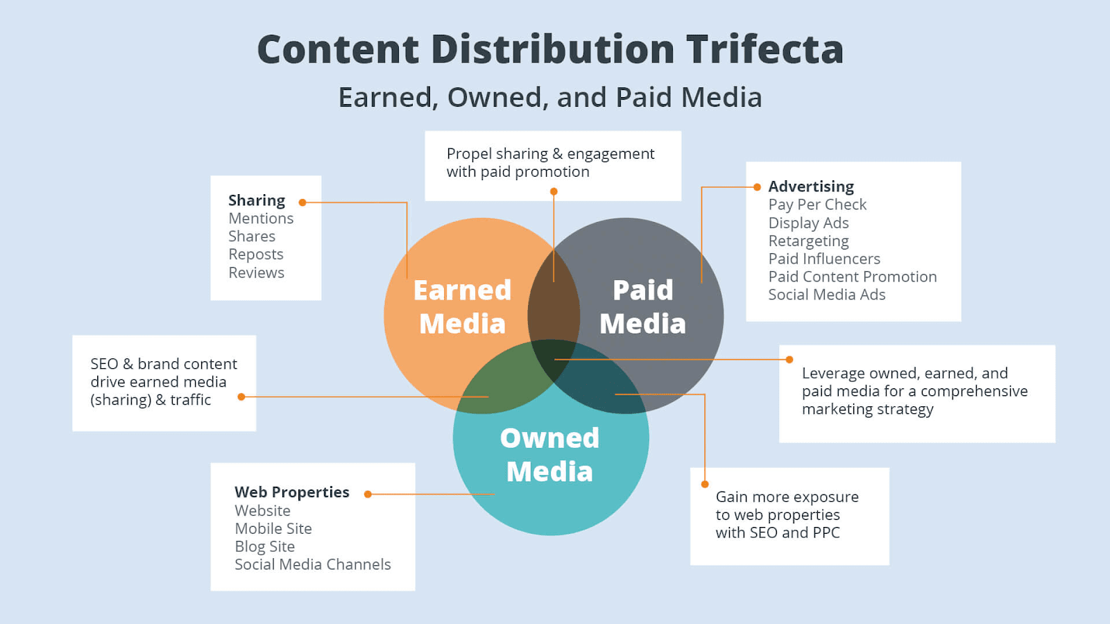 Content distribution graphic.