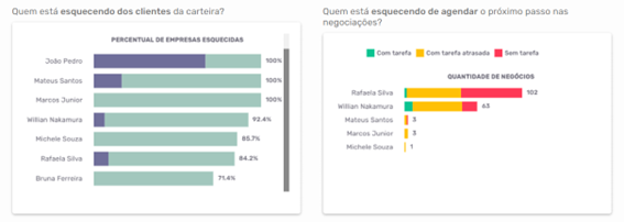 sistema de cadastro de clientes 