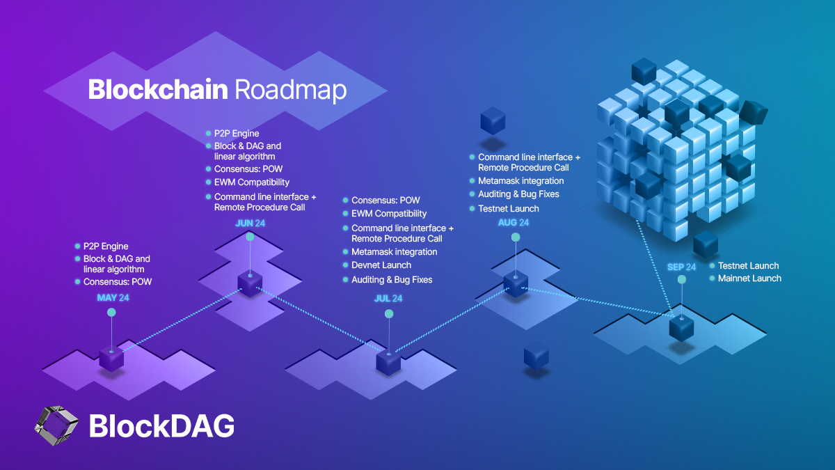 Extensive Growth and Innovation by BlockDAG